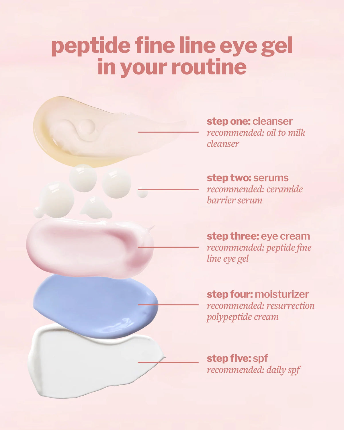 peptide fine line eye gel