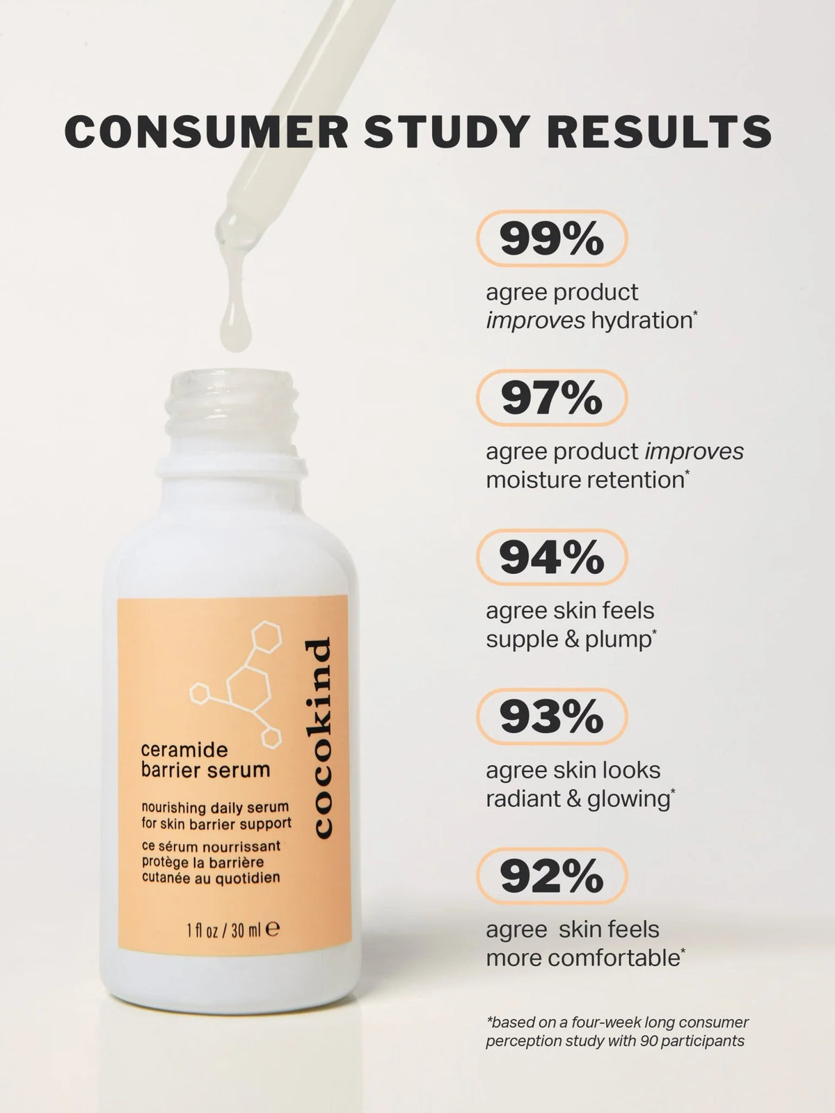 ceramide barrier serum