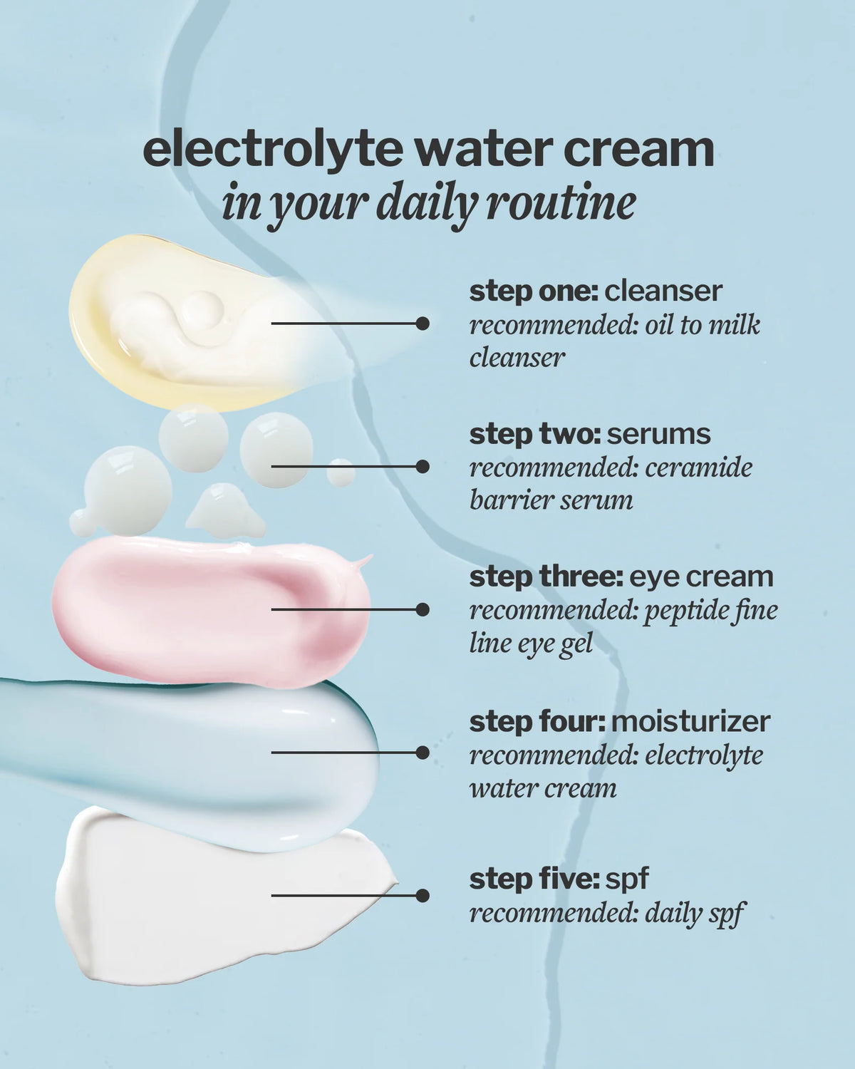 travel-size electrolyte water cream