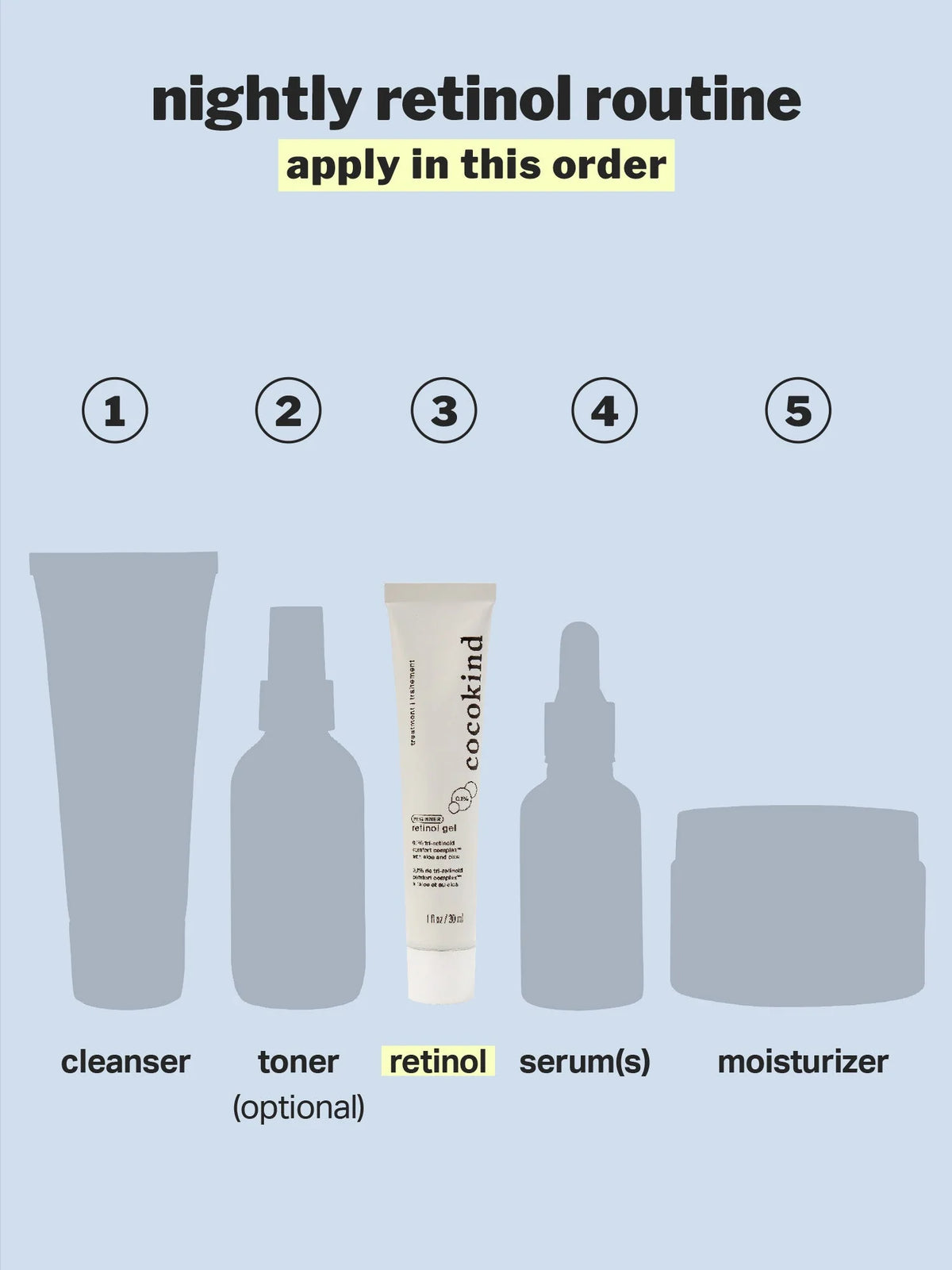 beginner retinol gel 0.1%